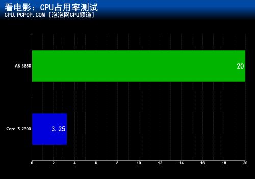 多核心是否无用?全方位探讨CPU占用率 