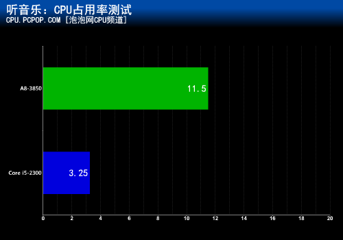 多核心是否无用?全方位探讨CPU占用率 