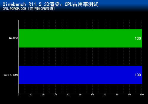 多核心是否无用?全方位探讨CPU占用率 