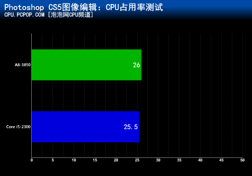 多核心是否无用?全方位探讨CPU占用率 