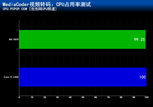 多核心是否无用?全方位探讨CPU占用率 