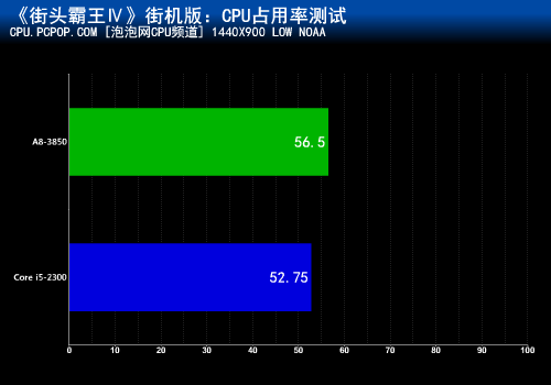 多核心是否无用?全方位探讨CPU占用率 