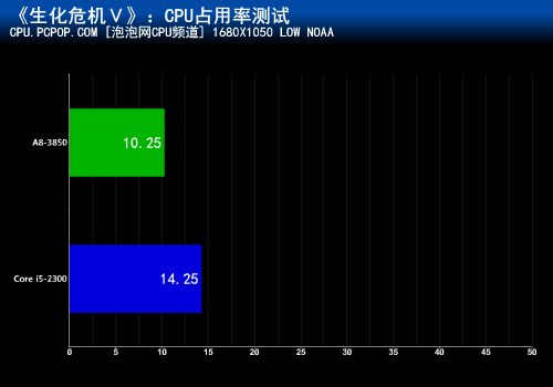 多核心是否无用?全方位探讨CPU占用率 