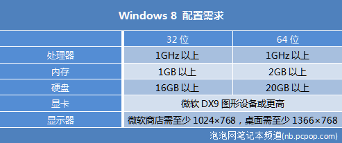 Win8将至准备好呢？必须知道的几件事 