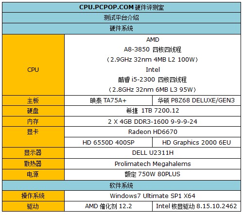 多核心是否无用?全方位探讨CPU占用率 