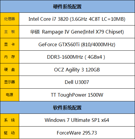 千元SSD之王 OCZ Agility 3 120G评测 