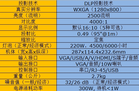 狭小空间的大屏体验 明基MW814ST评测 