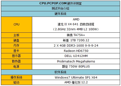 史上性价比高四核CPU！速龙641评测 