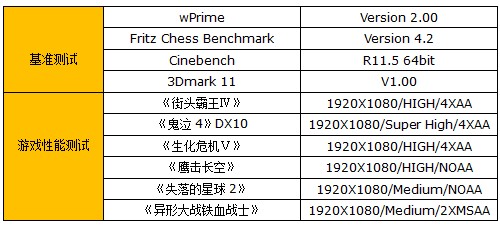 史上性价比高四核CPU！速龙641评测 