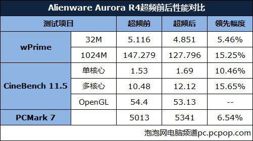 X79平台 戴尔Aurora R4评测 