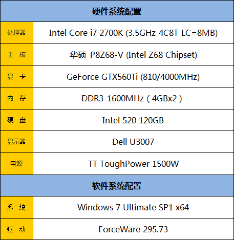 最强王者驾到 Intel 520固态硬盘评测 