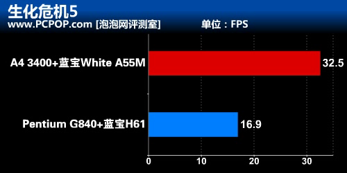 入门装机指南！APU和奔腾G性价比测试 