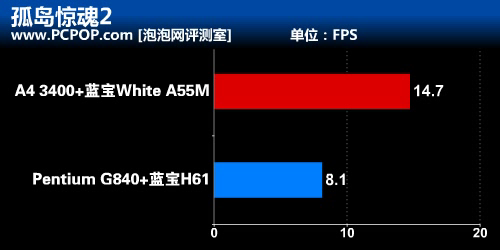 入门装机指南！APU和奔腾G性价比测试 