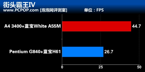 入门装机指南！APU和奔腾G性价比测试 