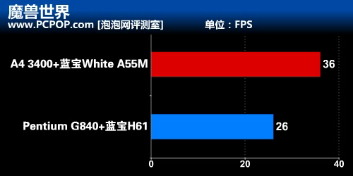 入门装机指南！APU和奔腾G性价比测试 