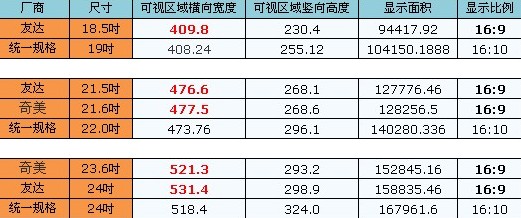 坑爹的混淆视听 315显示器防忽悠密传 