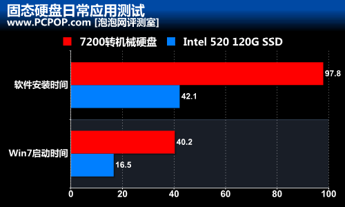 音乐动画制作人玩SSD！工作效率大提升 