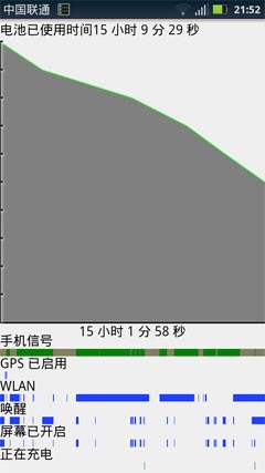 记录编辑的一天 MOTO XT910使用体验 