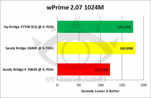 Ivy Bridge VS SNB VS SNB-E 