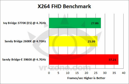 Ivy Bridge VS SNB VS SNB-E 