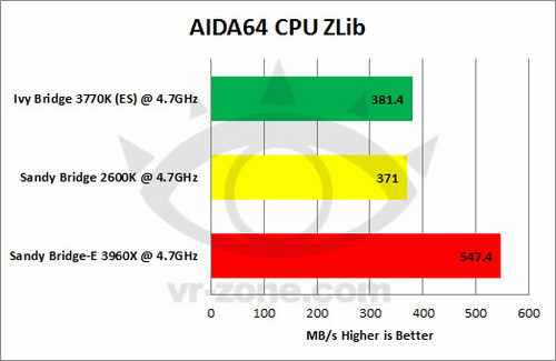 Ivy Bridge VS SNB VS SNB-E 