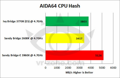 Ivy Bridge VS SNB VS SNB-E 