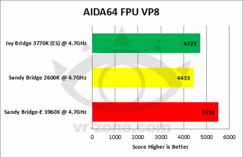 Ivy Bridge VS SNB VS SNB-E 