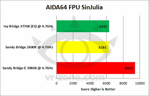 Ivy Bridge VS SNB VS SNB-E 