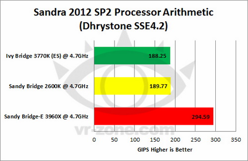 Ivy Bridge VS SNB VS SNB-E 