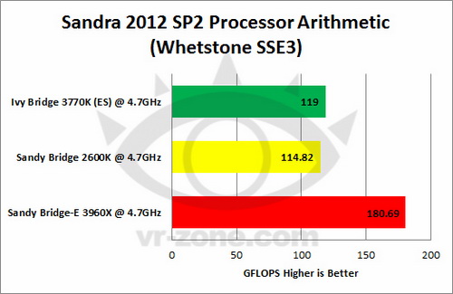 Ivy Bridge VS SNB VS SNB-E 