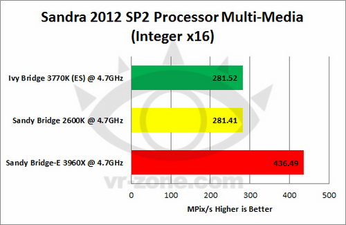 Ivy Bridge VS SNB VS SNB-E 