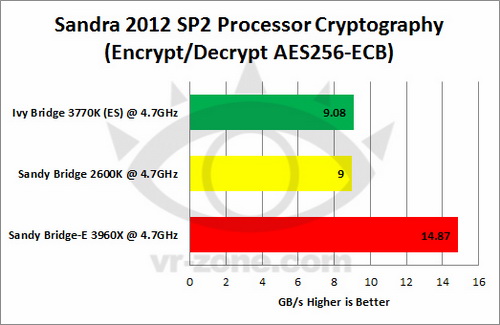 Ivy Bridge VS SNB VS SNB-E 