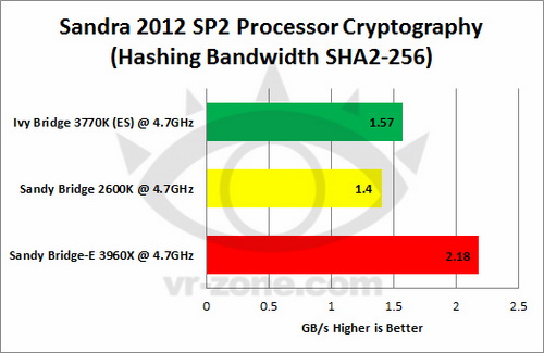 Ivy Bridge VS SNB VS SNB-E 