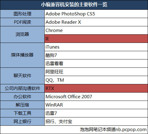 常用PC软件苹果都有吗 