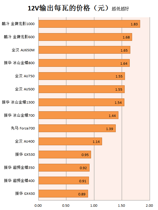 京东上的金牌电源怎么选_振华电源新闻