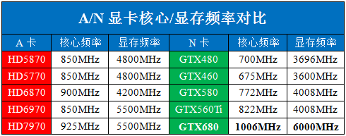 GTX680架构解析：GPU版开普勒三大定律 