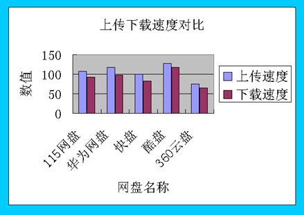 云存储网盘横评 酷盘居国内领先地位 