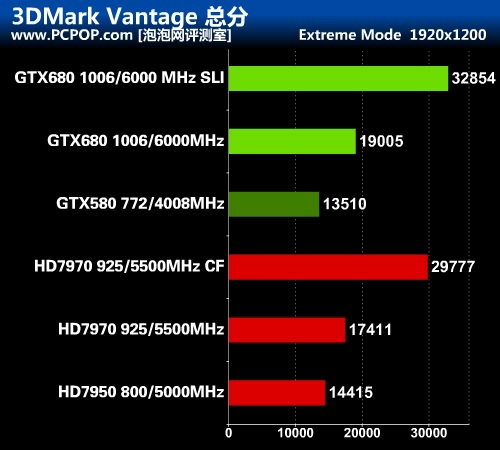 华丽的蜕变 最强显卡GTX 680首发评测 