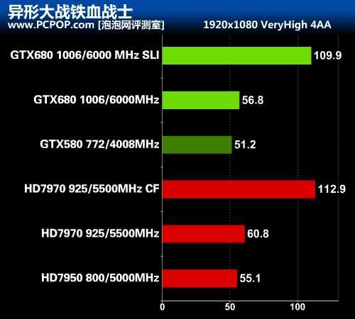 华丽的蜕变 最强显卡GTX 680首发评测 