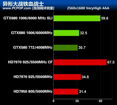 华丽的蜕变 最强显卡GTX 680首发评测 