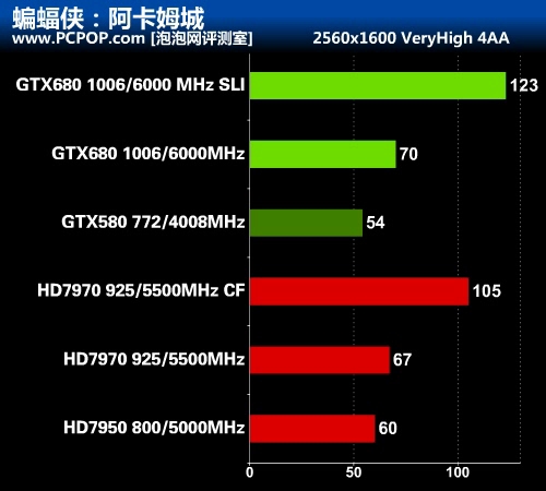 华丽的蜕变 最强显卡GTX 680首发评测 