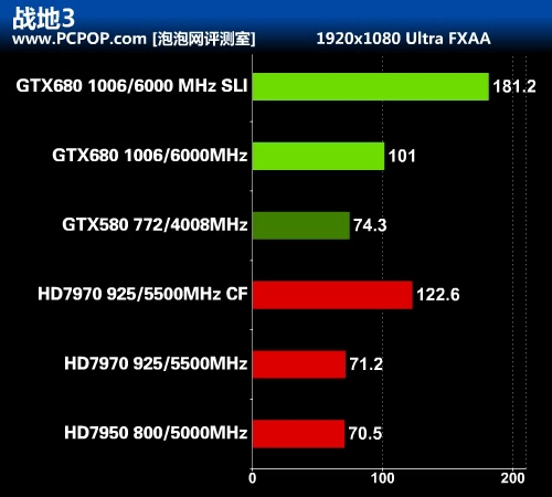 华丽的蜕变 最强显卡GTX 680首发评测 