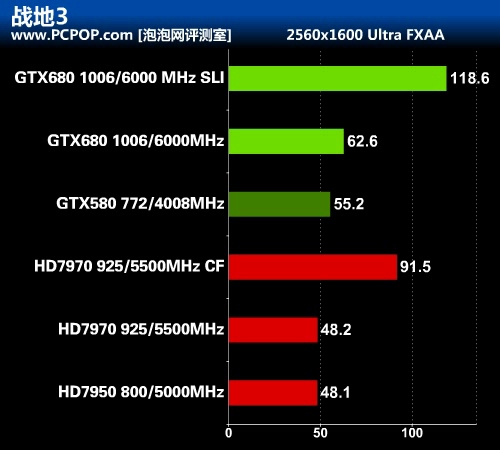 华丽的蜕变 最强显卡GTX 680首发评测 