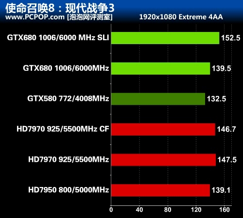 华丽的蜕变 最强显卡GTX 680首发评测 