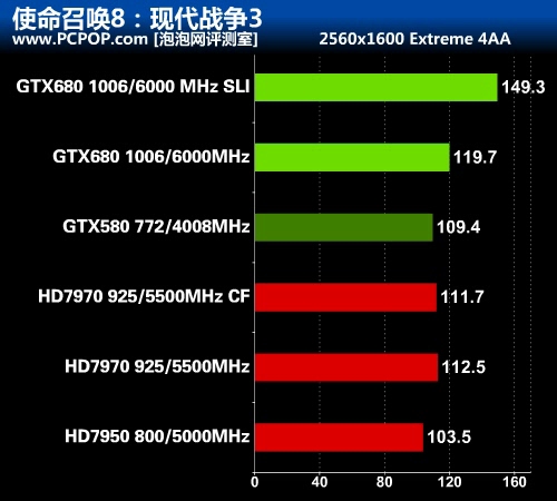 华丽的蜕变 最强显卡GTX 680首发评测 