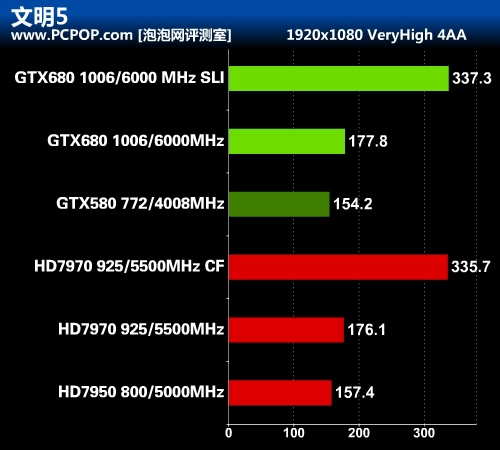 华丽的蜕变 最强显卡GTX 680首发评测 