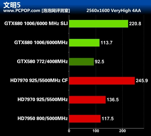 华丽的蜕变 最强显卡GTX 680首发评测 