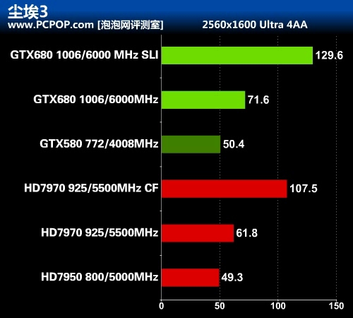 华丽的蜕变 最强显卡GTX 680首发评测 