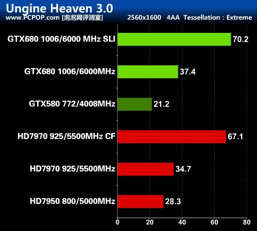 华丽的蜕变 最强显卡GTX 680首发评测 