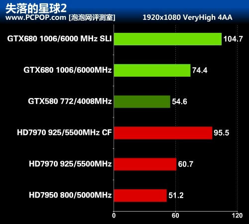 华丽的蜕变 最强显卡GTX 680首发评测 